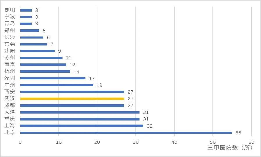 第三代试管有什么缺陷