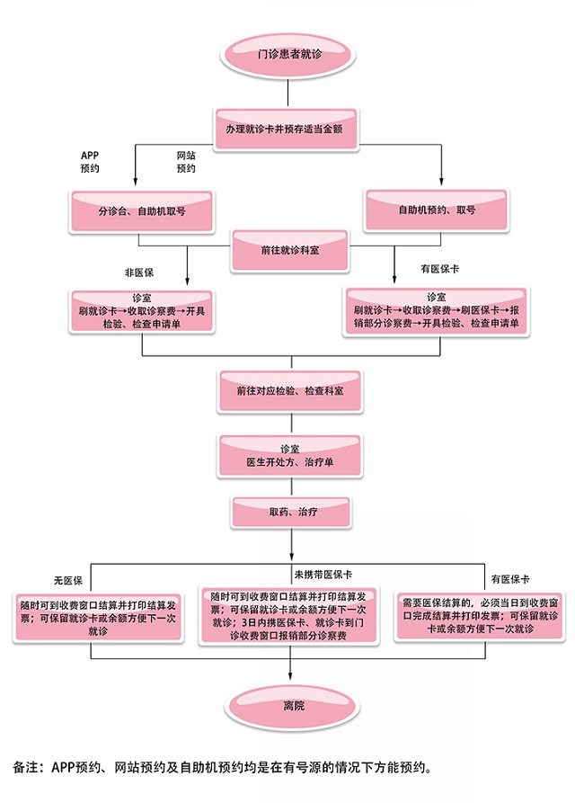 供卵自怀医院排名最好的是哪一家（长沙市哪个代怀孩子医院最好？）