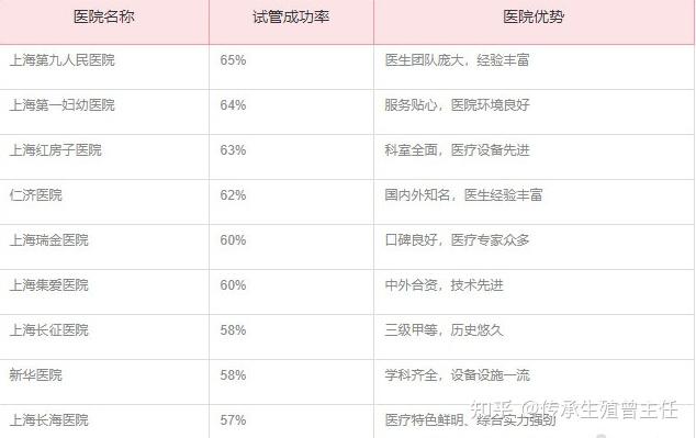 2024长沙省妇幼保健院供卵代怀生孩子婴儿供卵代生机构医院最新版费用清单一览